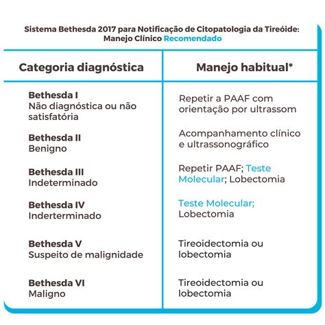 bethesda resultado exames.